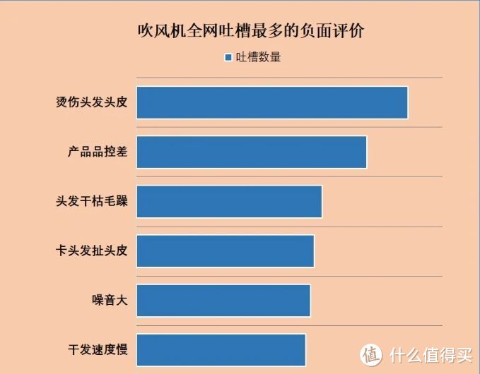 从几十块到几千块，这些吹风机有什么区别？有必要买贵的吗？