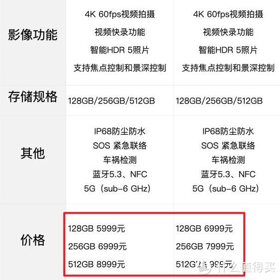 苹果回应“黄金内存”，原来MacBook Pro 8GB近似于其它系统16GB？