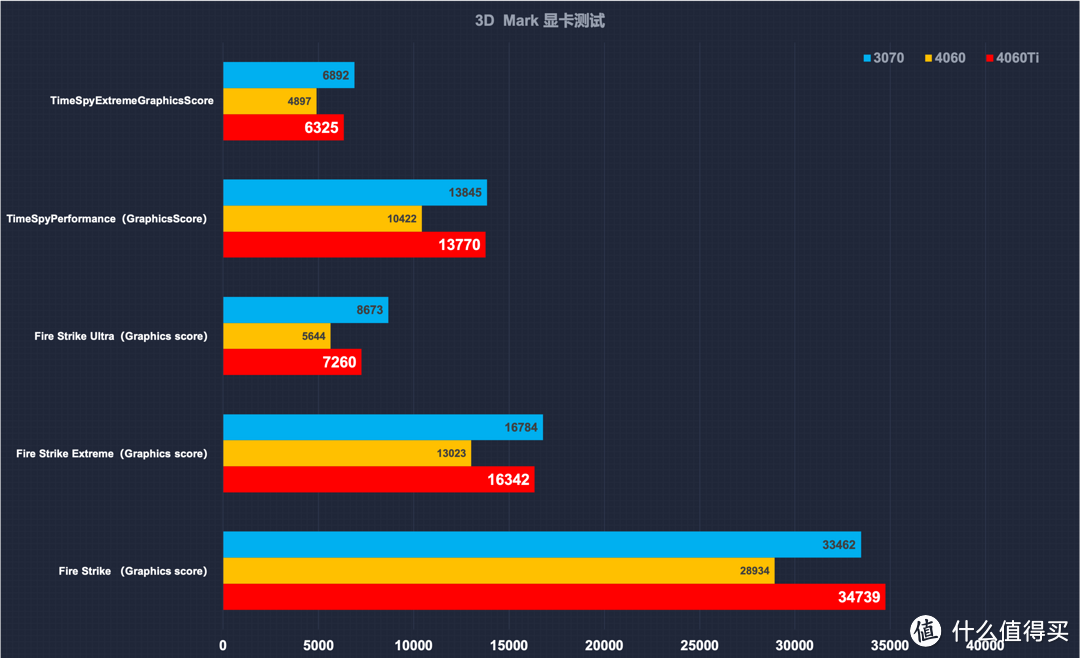 国潮来袭：七彩虹 iGame GeForce RTX 4060 Ti 8GB雾山五行联名显卡首发评测