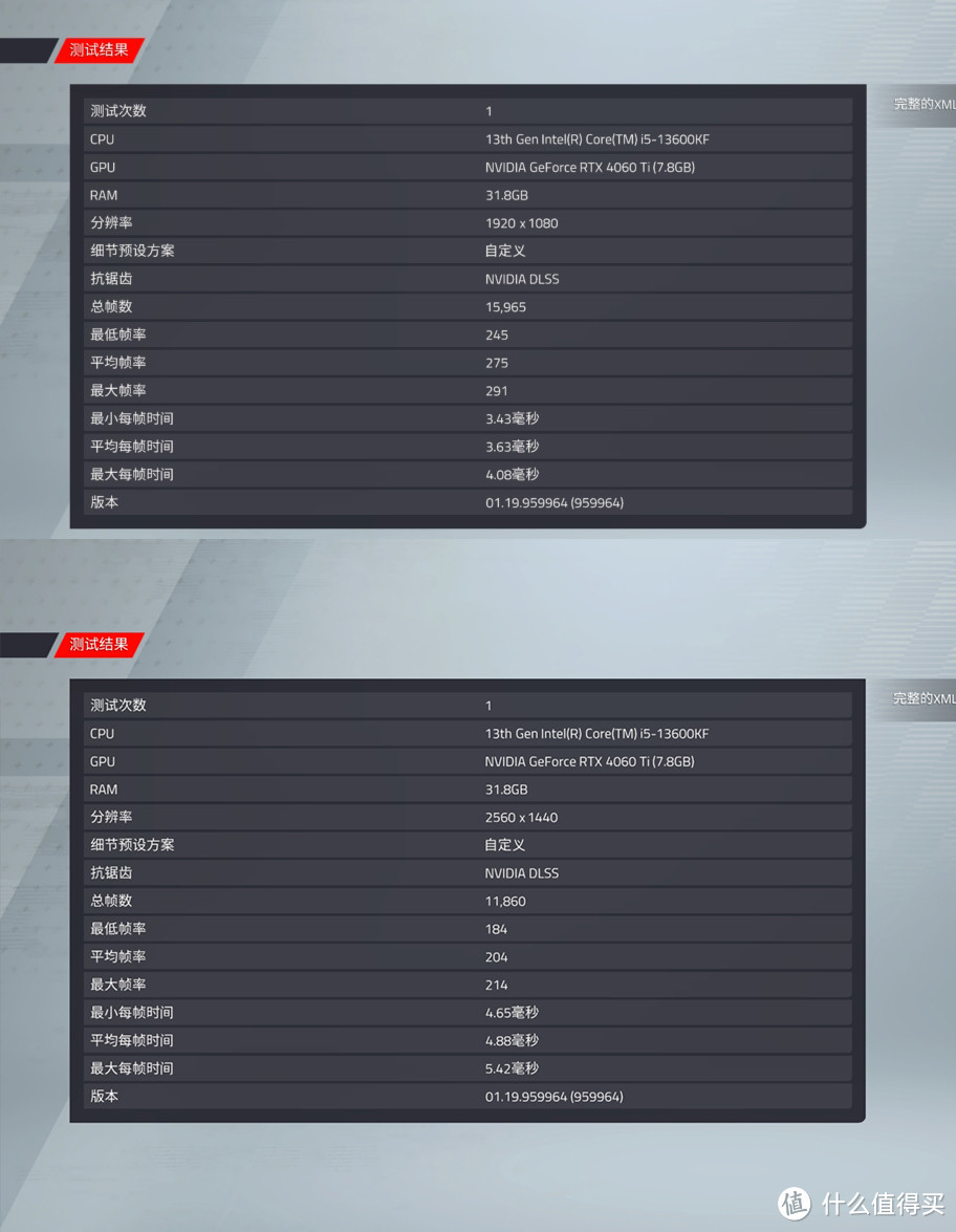 国潮来袭：七彩虹 iGame GeForce RTX 4060 Ti 8GB雾山五行联名显卡首发评测