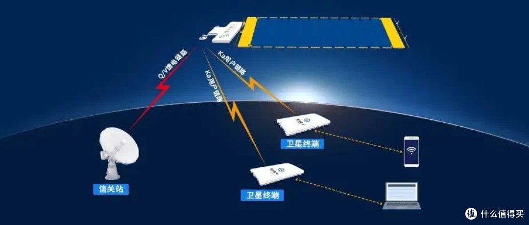 华为卫星通讯功能并非独占,中国电信将与更多手机厂商合作
