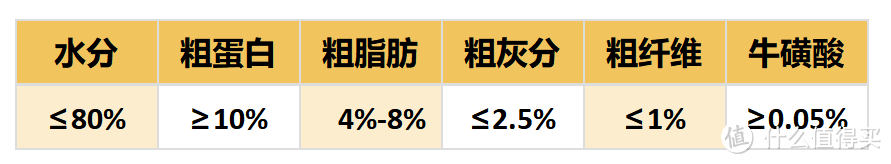 进口猫罐头在排行榜中的排名如何？排行榜中靠前的猫罐头测评