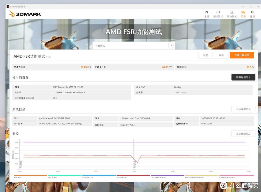 锤爆N卡，双11这款2K多的显卡卖疯了，12GB大显存蓝宝石RX6750 GRE极光版实测