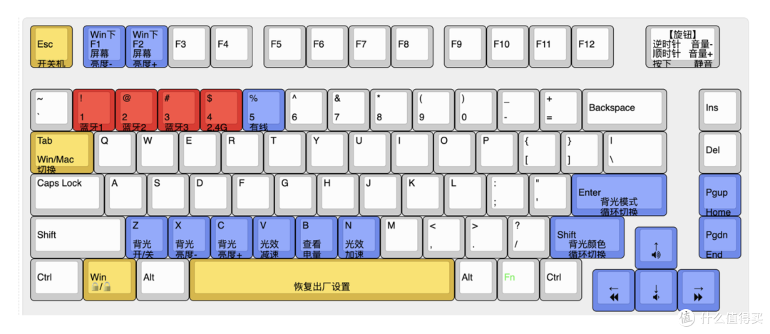 铝厂又整新花样:IQUNIX Tilly 60全金属客制化键盘