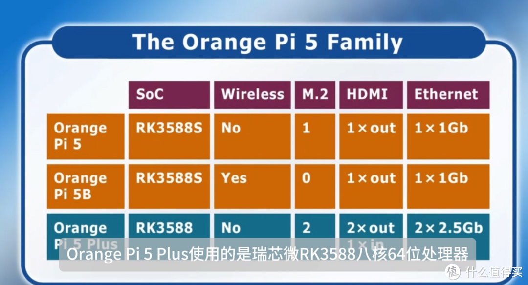 国外大神比较Orange Pi 5/ 5B/5 Plus的区别，告诉你如何选？
