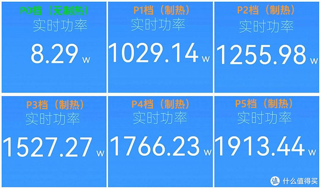 风暖、加湿、净化三效合一，舒乐氏重新定义取暖器革新技术！