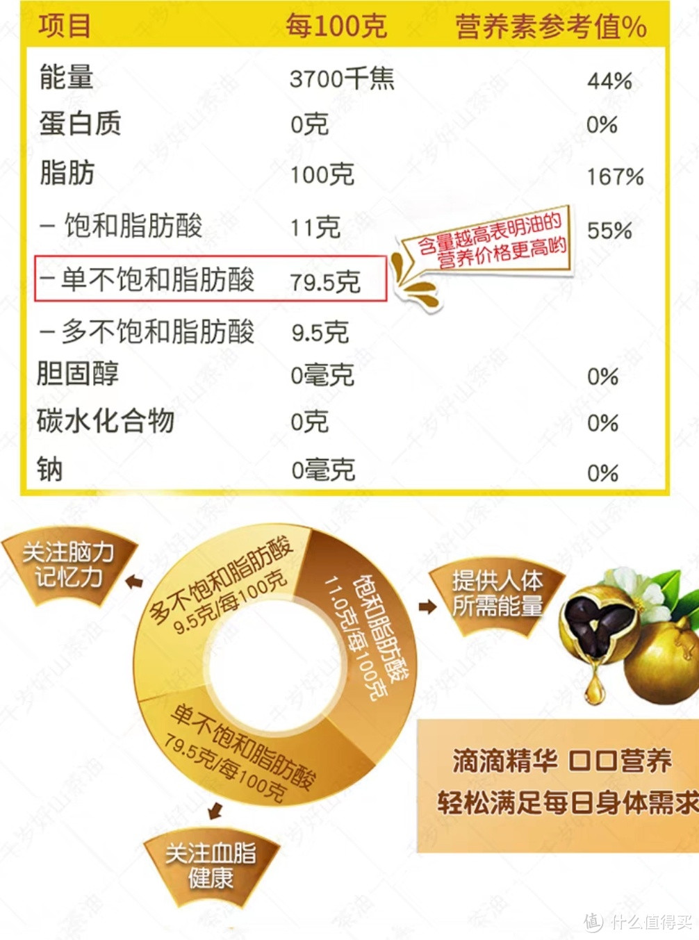 橄榄油？亚麻籽油？哪种健康食用油更适合你？ 了解不同健康食用油的特点，选择适合自己的油！