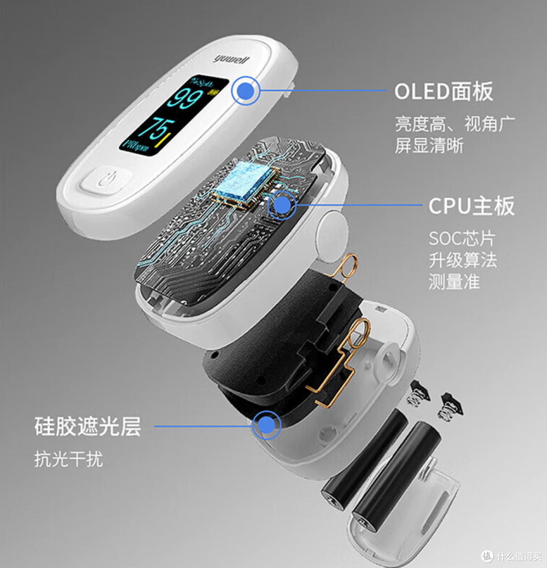 家中常备血氧仪,健康储值不再难!