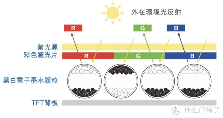 原来阅读也可以这样享受，让读写成为每天的快乐，汉王N10电纸书阅读器体验分享