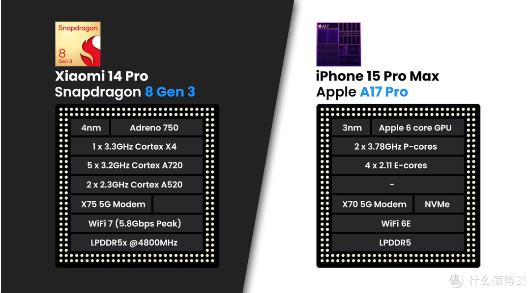 王者对抗！小米14 Pro vs iPhone 15 Pro Max：都配钛金属，苹果或完败