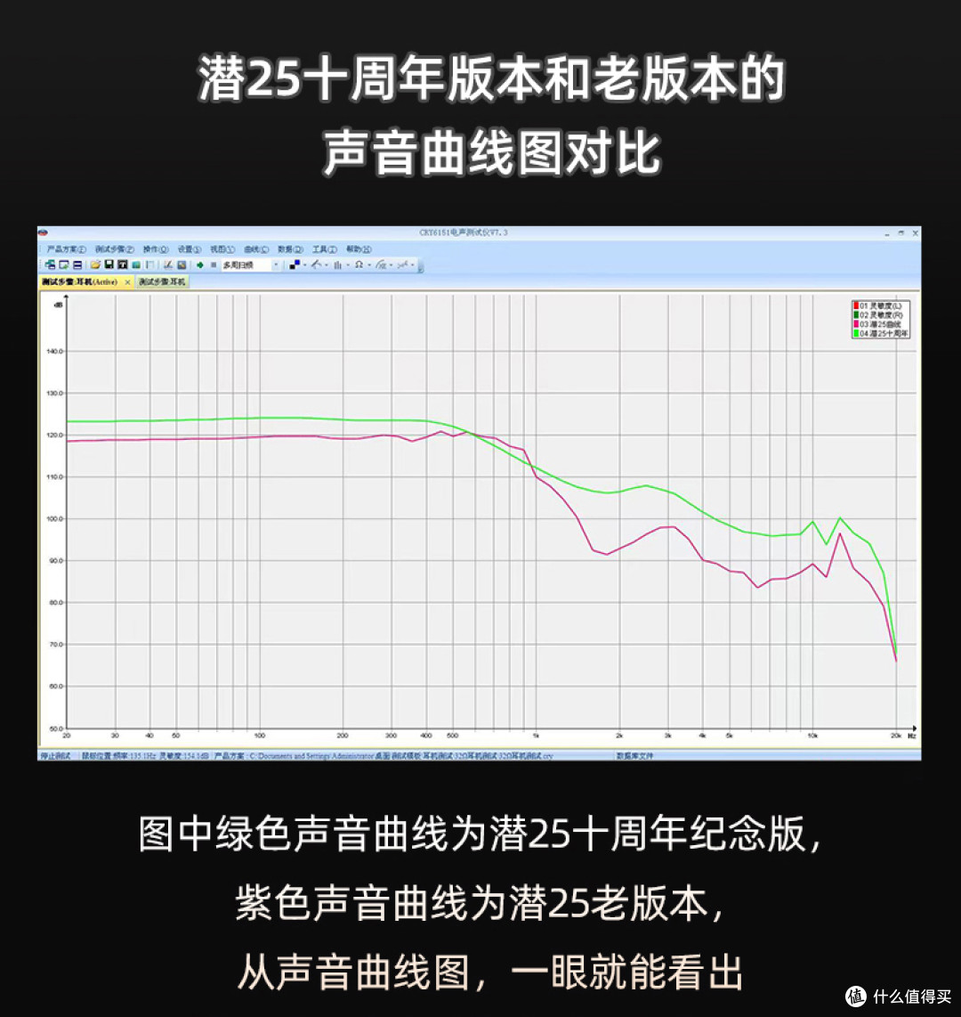 官方店铺测试频响曲线