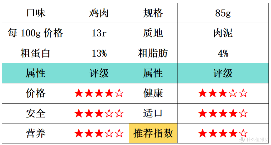 猫罐头哪个好?公认的5款良心性价比猫罐头推荐!