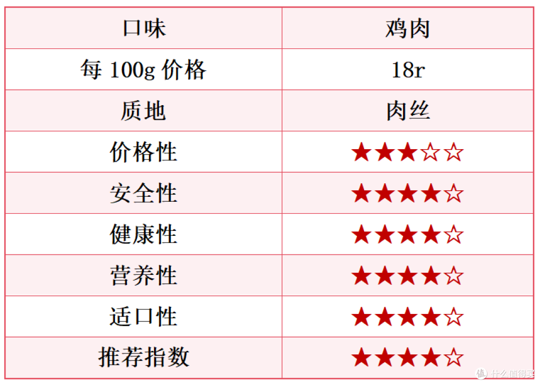 猫罐头哪家好?宠物店自用的5款猫罐头推荐!猫咪嘎嘎炫~