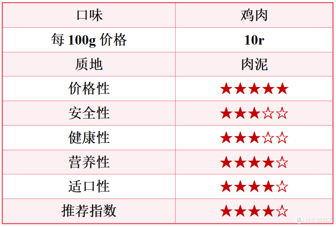 猫罐头哪家好?宠物店自用的5款猫罐头推荐!猫咪嘎嘎炫~