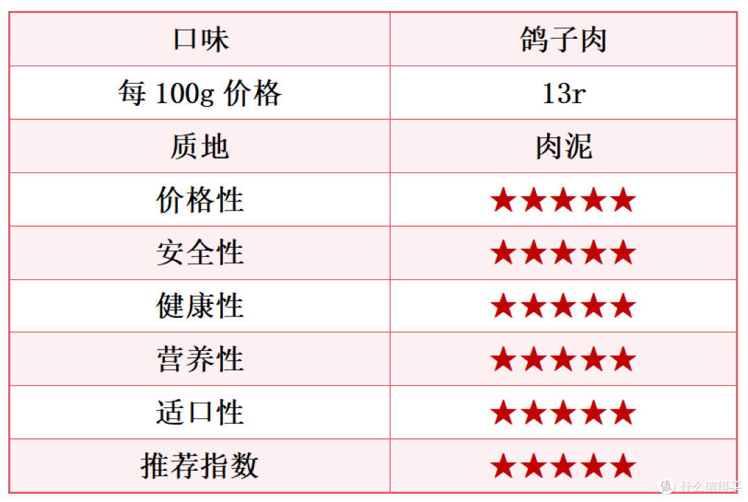猫罐头哪家好?宠物店自用的5款猫罐头推荐!猫咪嘎嘎炫~