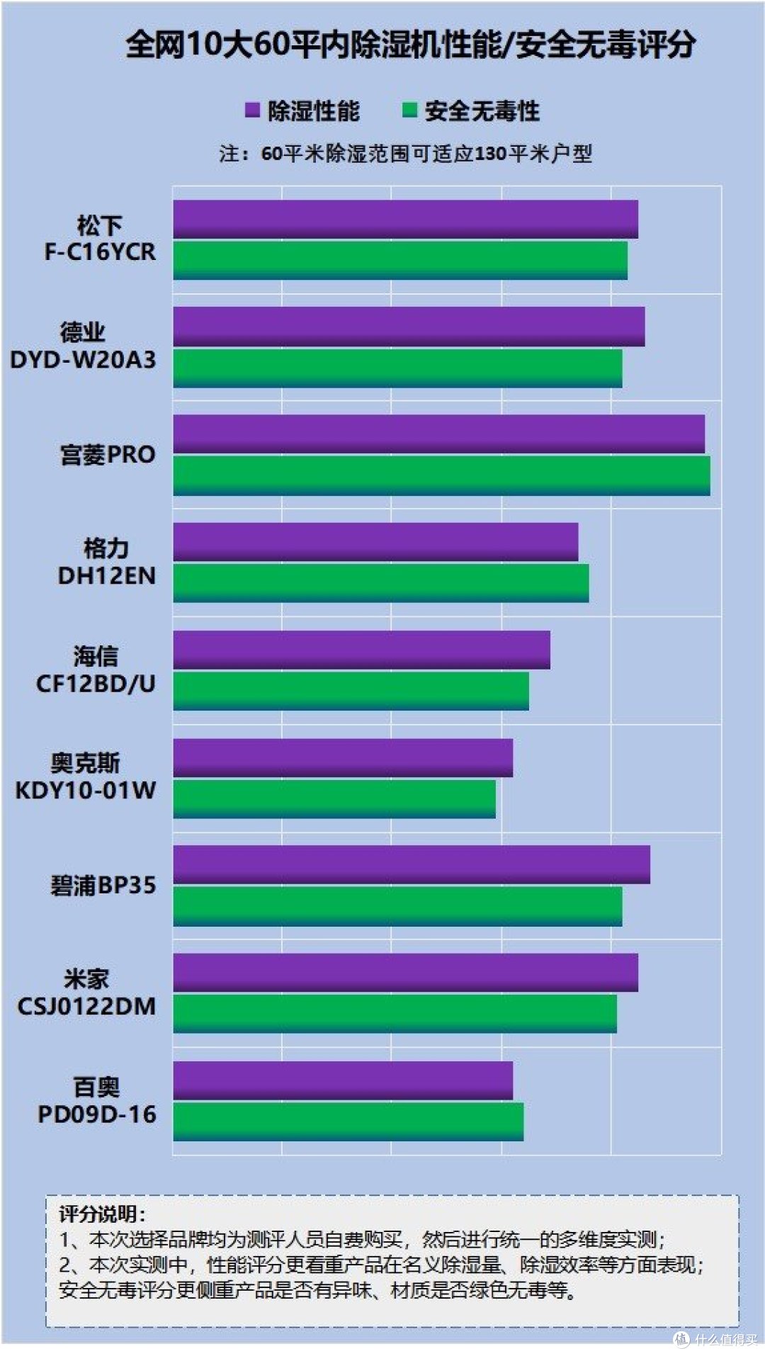 除湿机危险吗?盘点五大危害缺点!