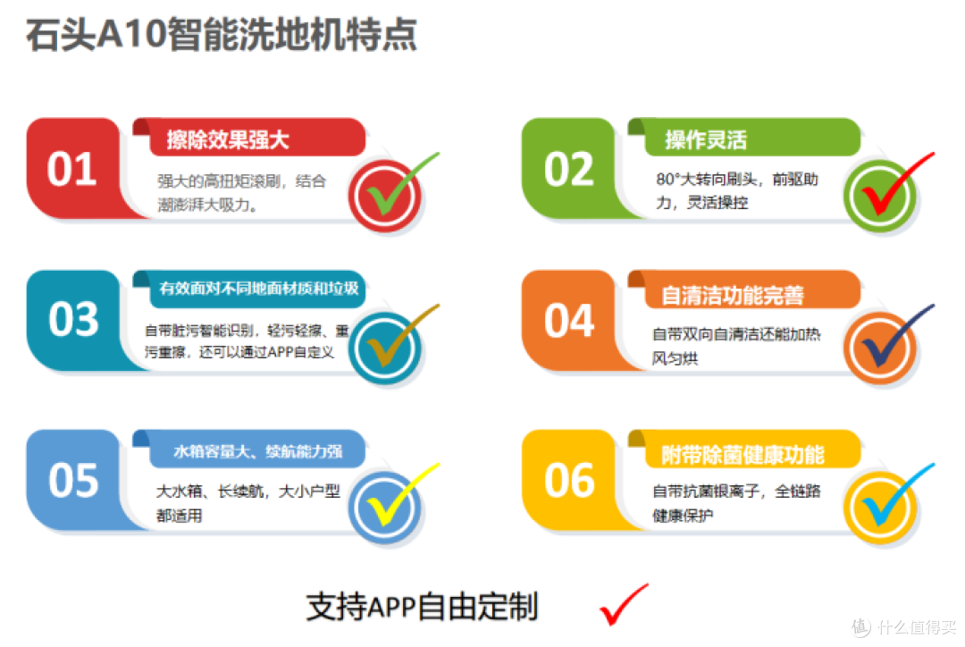 1k+的洗地机到底能不能用?我来极限开荒测试告诉你答案!—石头A10洗地机