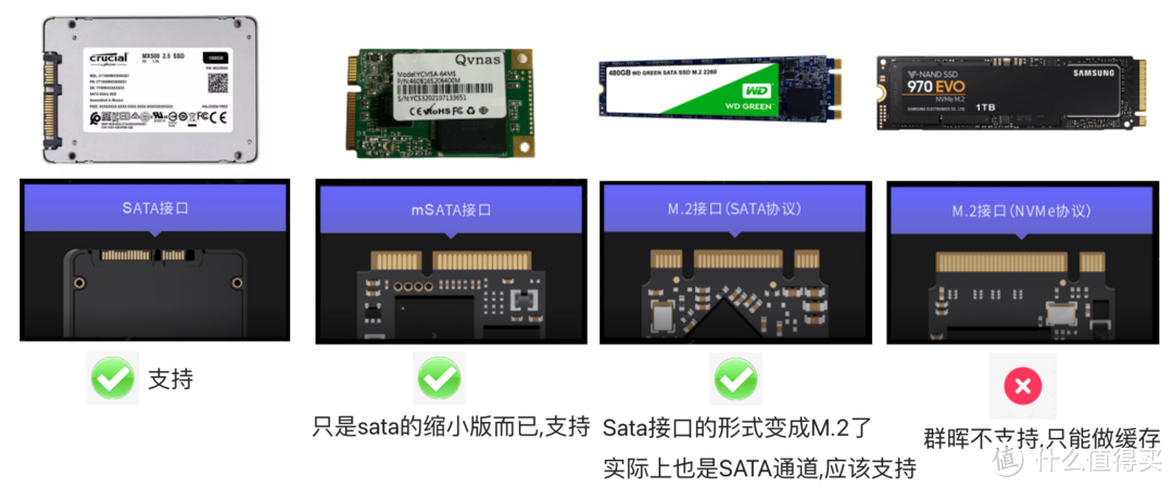 支持类型