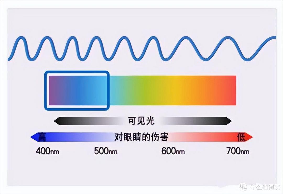 投影仪由LED迈向激光，今年三色激光发展迅猛