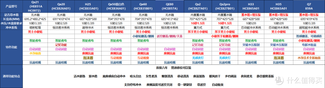 恒洁智能马桶怎么样？还值得购买吗？