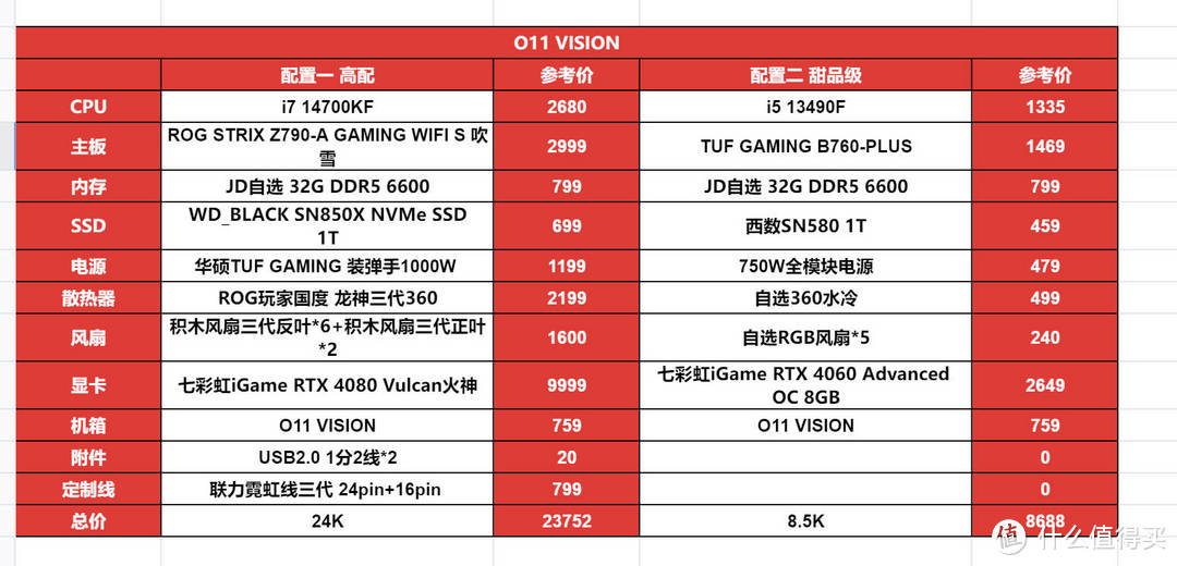 联力"海景房"机箱为什么建议你选这台？O11 VISION+华硕吹雪S+七彩虹RTX4080火神