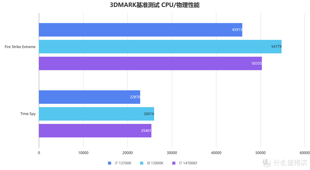 联力"海景房"机箱为什么建议你选这台？O11 VISION+华硕吹雪S+七彩虹RTX4080火神