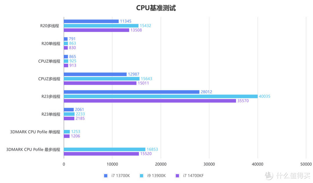 联力"海景房"机箱为什么建议你选这台？O11 VISION+华硕吹雪S+七彩虹RTX4080火神