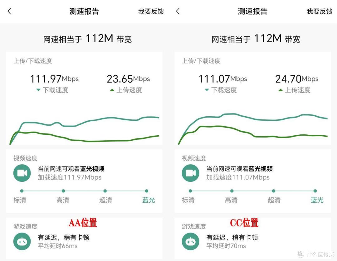 高性能的8天线穿墙王，锐捷X32 Pro路由器