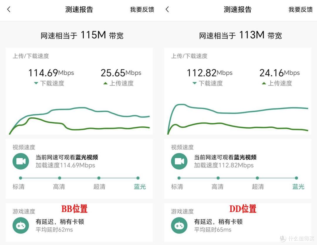 高性能的8天线穿墙王，锐捷X32 Pro路由器