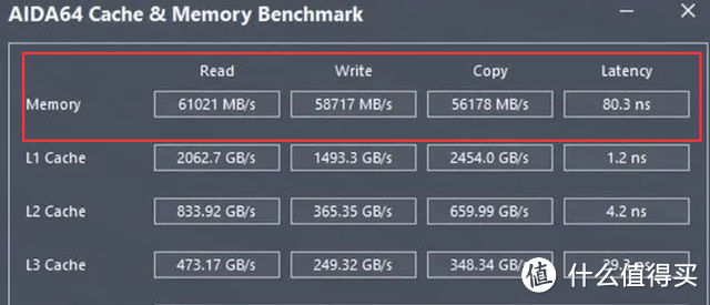 便宜好用，JUHOR玖合 32GB(16G*2) DDR4 3600星舞海力士颗粒CL16体验