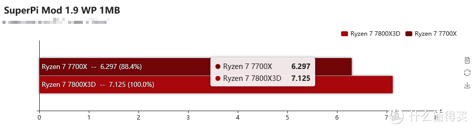 intel i7-13790F和AMD 7800X3D 两款争议最大的CPU，性能差异表现几何：