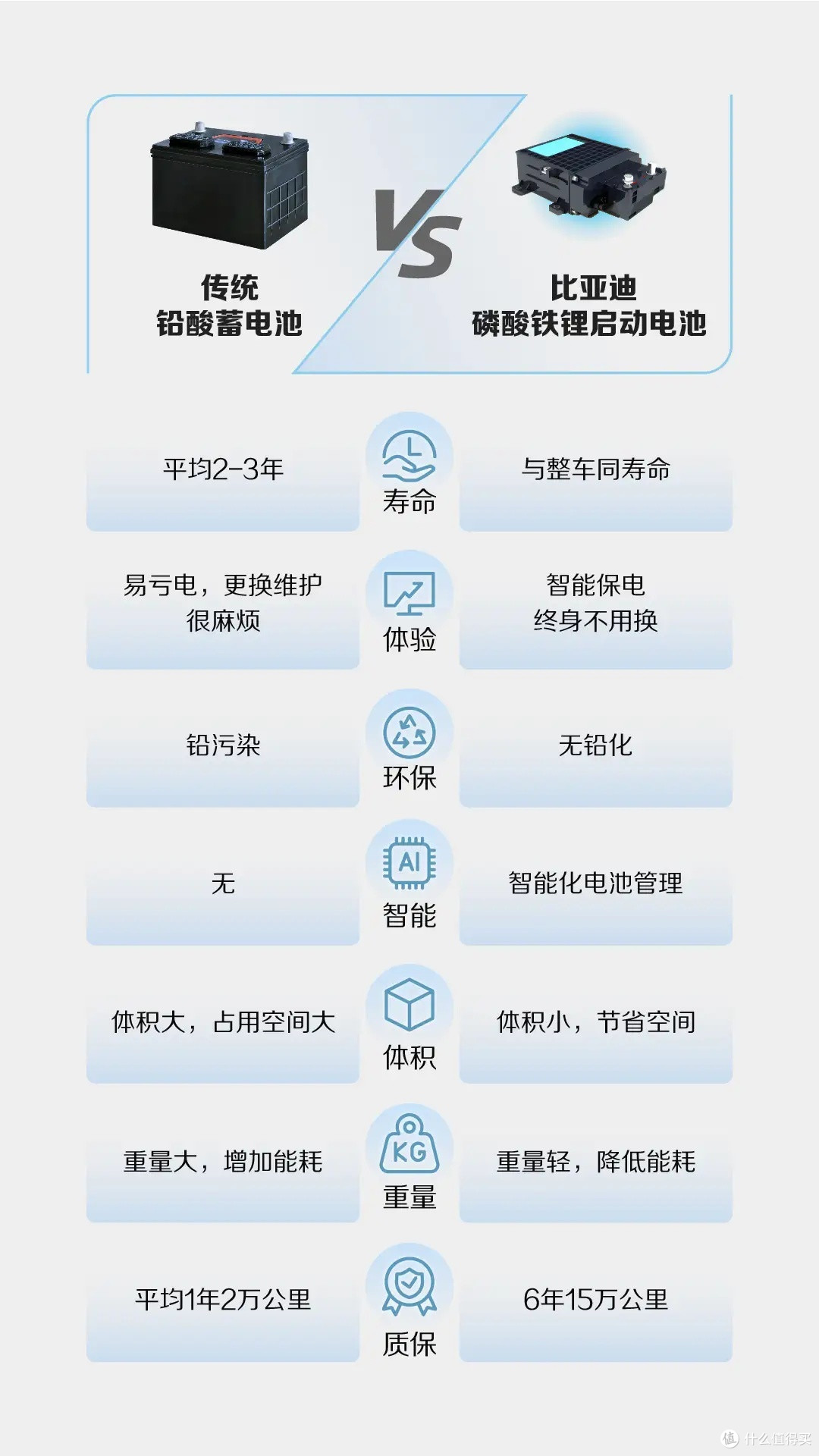 对比图