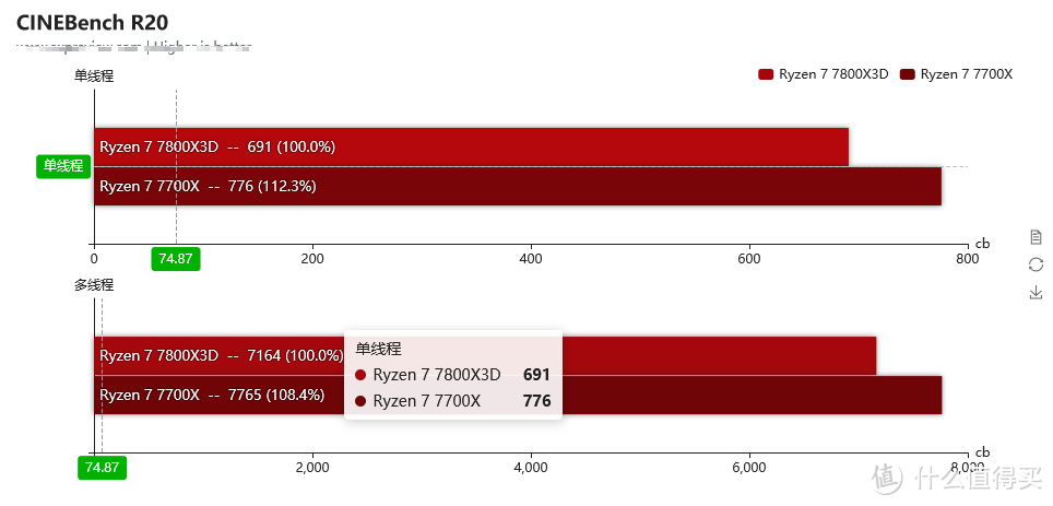 酷睿i7-13790F综合性价比还是碾压AMD 7800X3D，不服来辩
