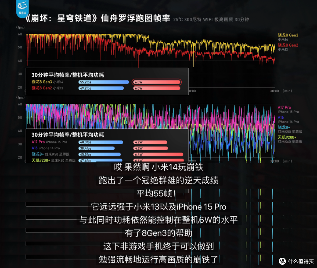 配置堆满,不代表有相等高度,小米14为何是2023年小屏旗舰天花板