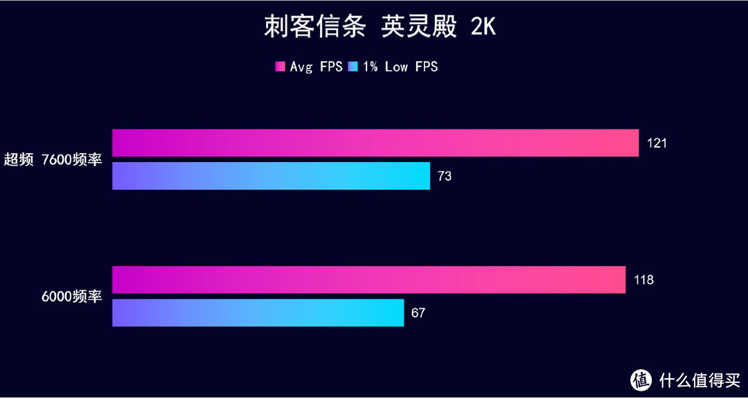 开箱实测 十铨 DDR5 7200 16Gx2，不会超频也能轻松7200/7600频率