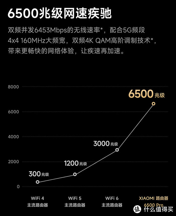 小米顶级路由：旗舰6500Pro 史低629元！双11血亏价路由【4款清单】