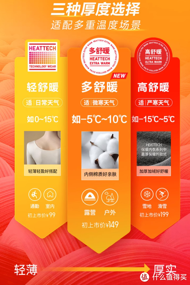 HEATTECH黑科技