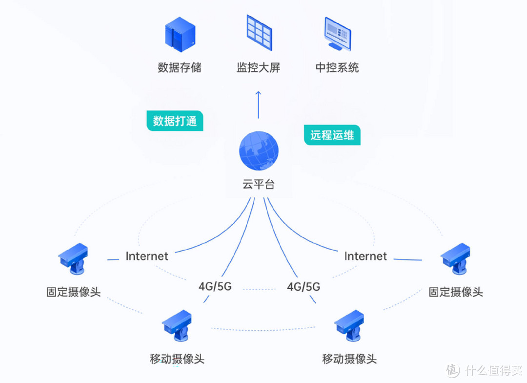 如何打破地域界限，让企业办公更高效？蒲公英云智慧组网轻松搞定