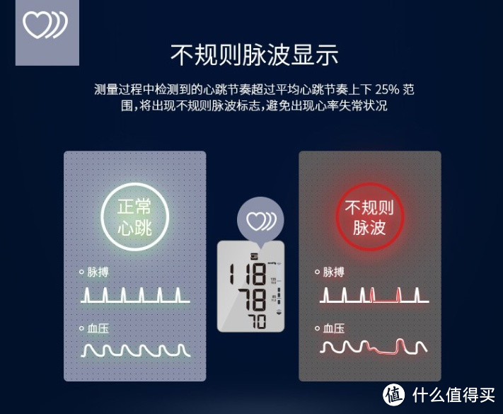 欧姆龙（OMRON）电子血压计 家用上臂式血压测量仪 日本原装进口 HEM-7281T