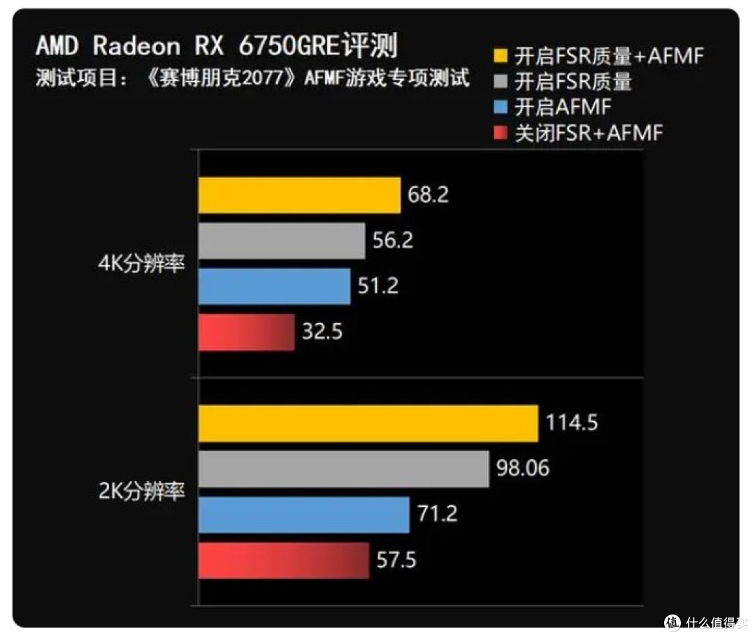 双11买显卡选择N卡还是A卡,抓住这几点就可以了,附不同价位A卡推荐