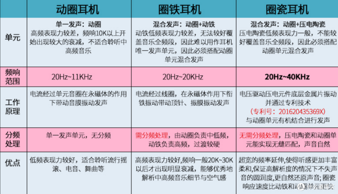自费1W+深度测评——热门开放式蓝牙耳机大盘点!