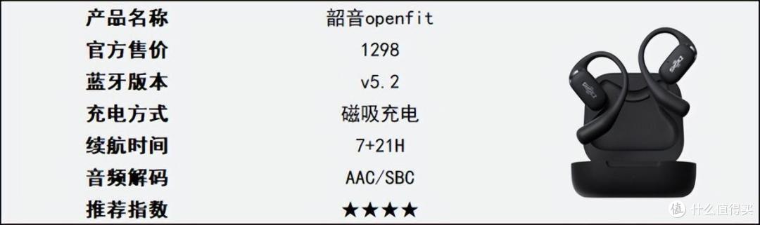 自费1W+深度测评——热门开放式蓝牙耳机大盘点!