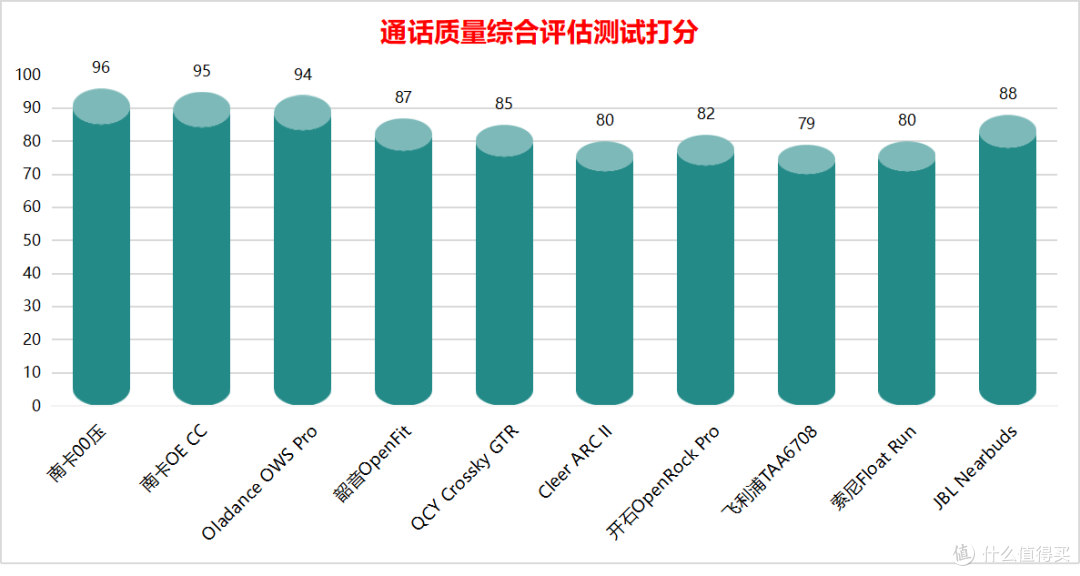自费1W+深度测评——热门开放式蓝牙耳机大盘点!