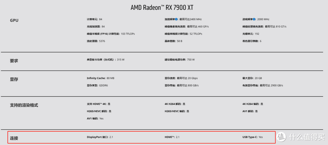 带宽80Gbps的DP为何在市场上的普及率不如带宽48Gbps的HDMI？