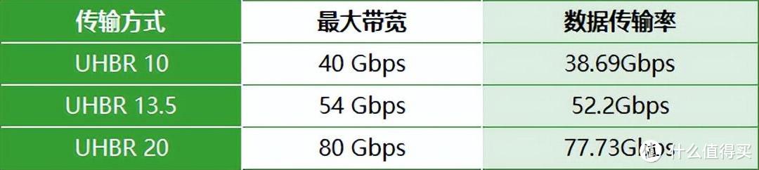 带宽80Gbps的DP为何在市场上的普及率不如带宽48Gbps的HDMI？