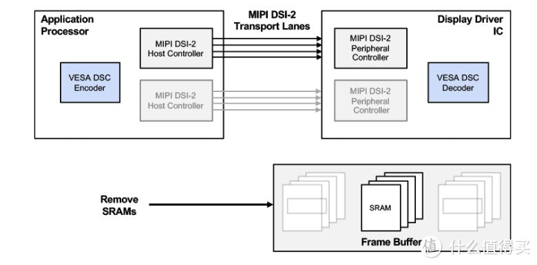 带宽80Gbps的DP为何在市场上的普及率不如带宽48Gbps的HDMI？