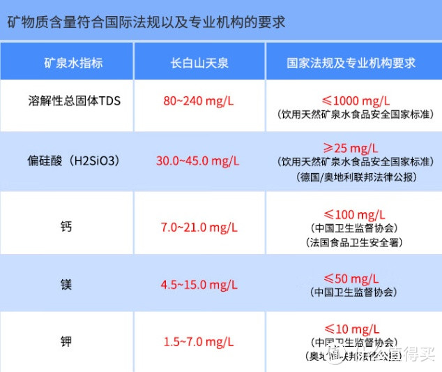 泉阳泉-长白山饮用天然矿泉水，天然纯净健康之选