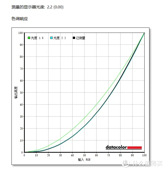 白色电竞桌搭绝配，新款华硕TUF GAMING小金刚MAX显示器开箱