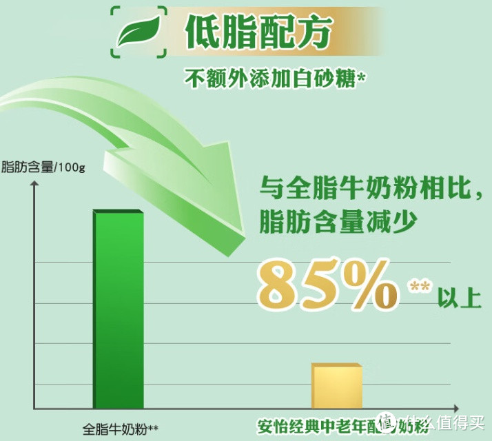 安怡（Anlene）经典中老年奶粉-为身体带来坚固力量