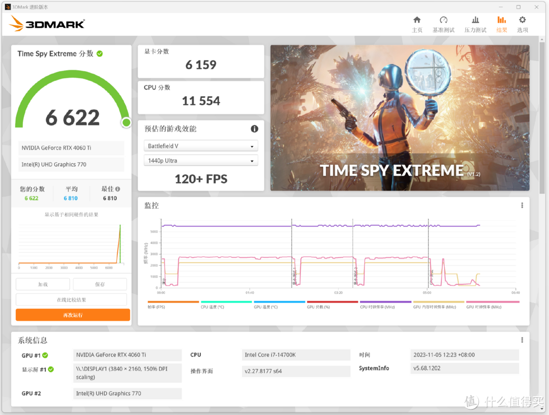 今年双11，i7-14700K是最超值CPU？实测见真章